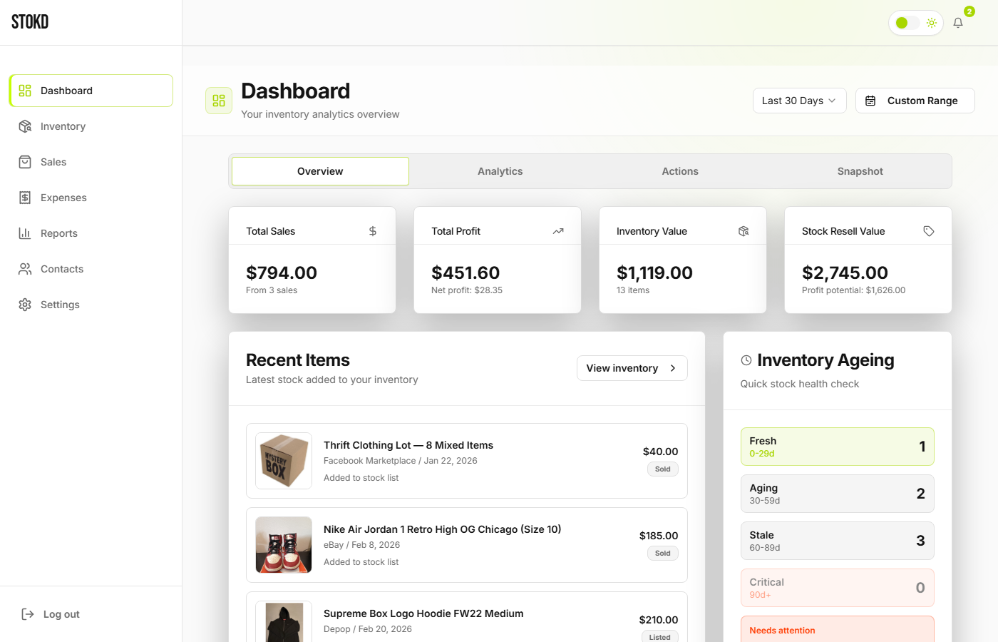 stokd dashboard — profit, inventory, and ageing overview